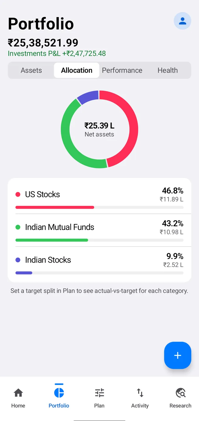 OmniAsset allocation screen: a donut ring splitting net assets into US stocks 46.8%, Indian mutual funds 43.2% and Indian stocks 9.9%.